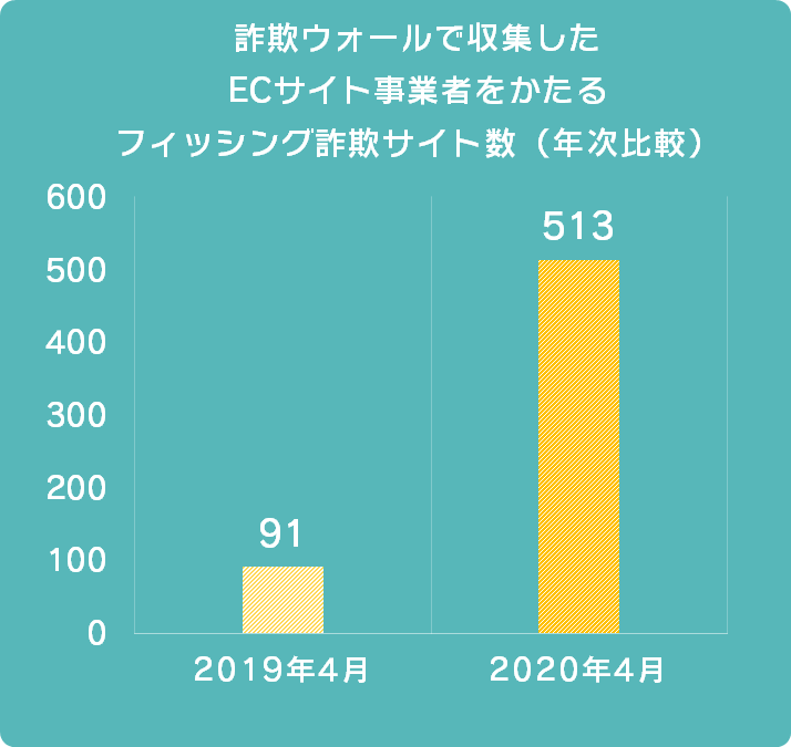 202004-graph2.png