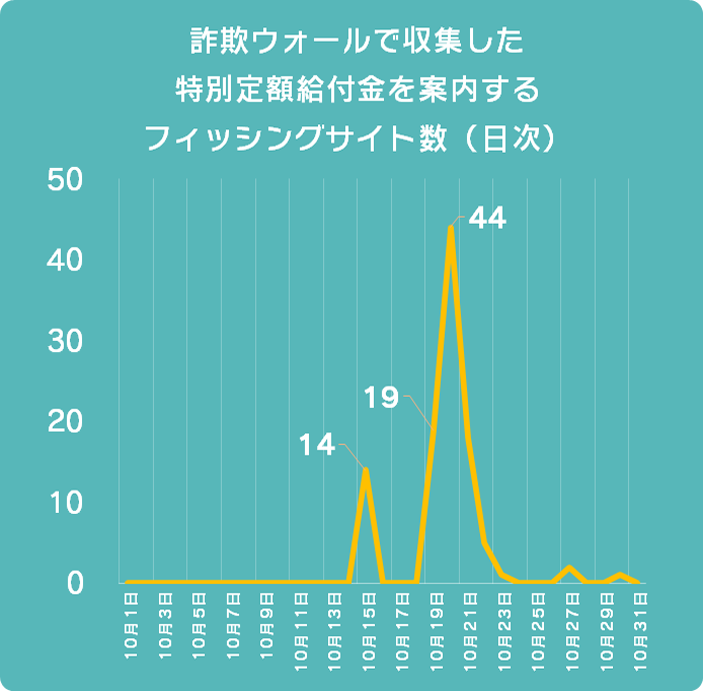 Android端末で不正アプリケーションダウンロード前に表示されるダウンロード確認画面