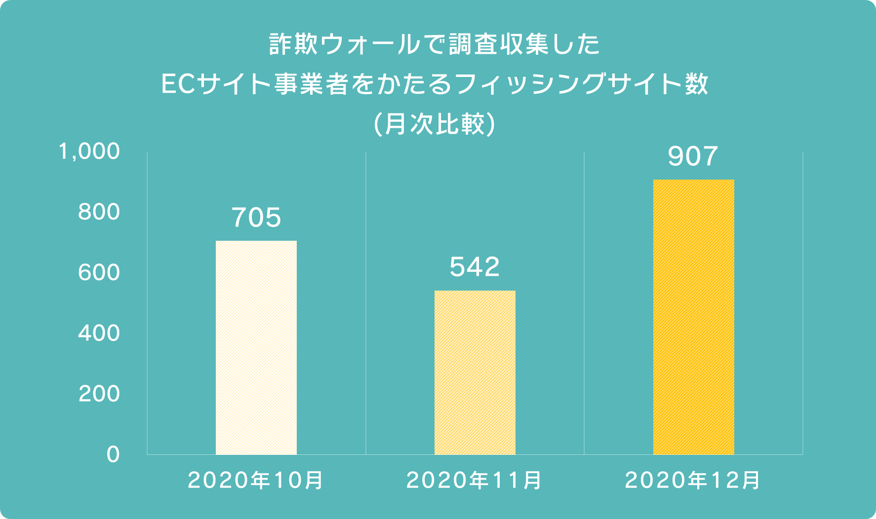 202004-graph2.png