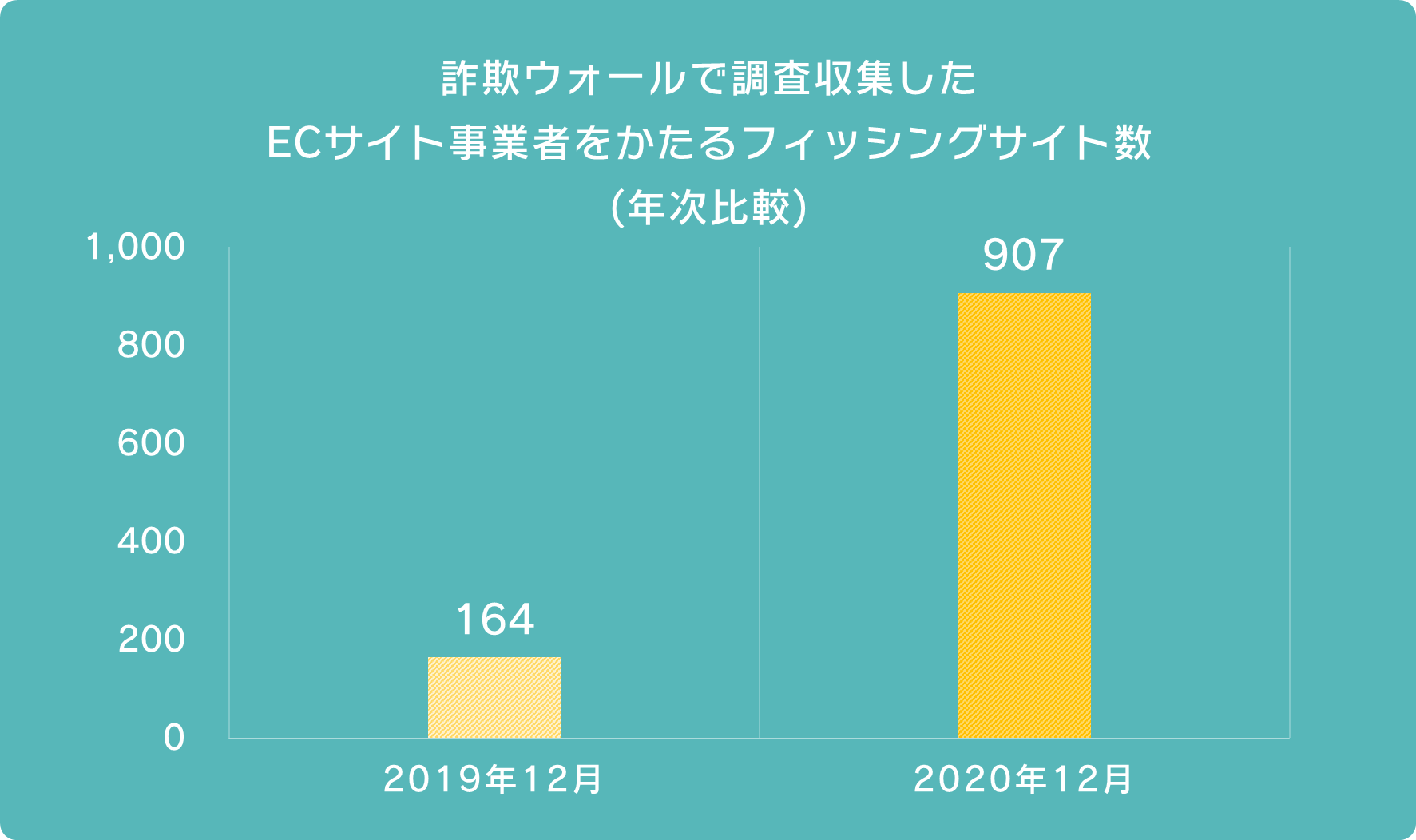 202004-graph2.png