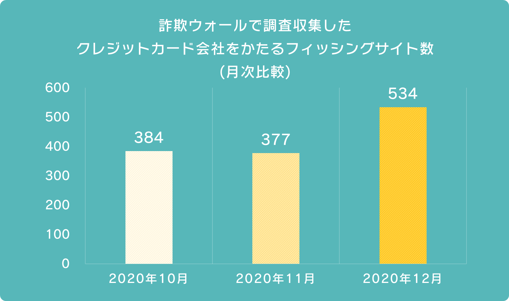 202004-graph2.png