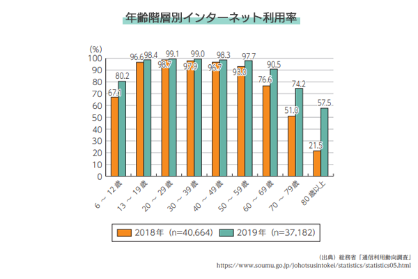 家族でできる ネットパトロール ネット上での子どもの見守り方 特集記事 Online Security