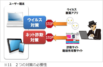 インターネット脅威はウェブ閲覧からやってくる