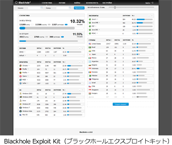 Blackhole Exploit Kit（ブラックホールエクスプロイトキット）