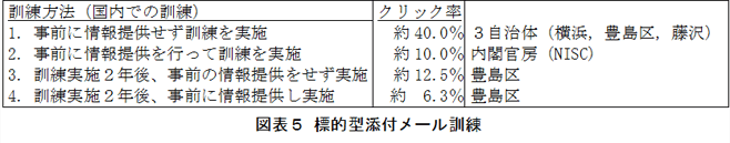 図表１　学校教育ネットワークシステムへの不正アクセス事件の経緯　画像