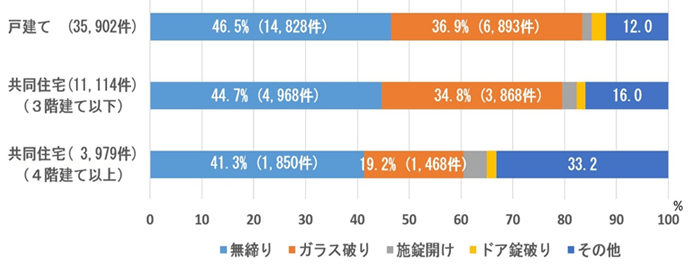 図表１　学校教育ネットワークシステムへの不正アクセス事件の経緯　画像