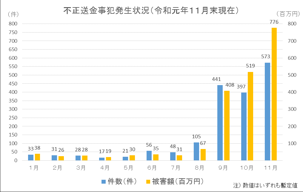 graph_1912.png