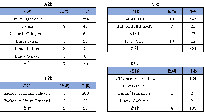 ウイルス検知数