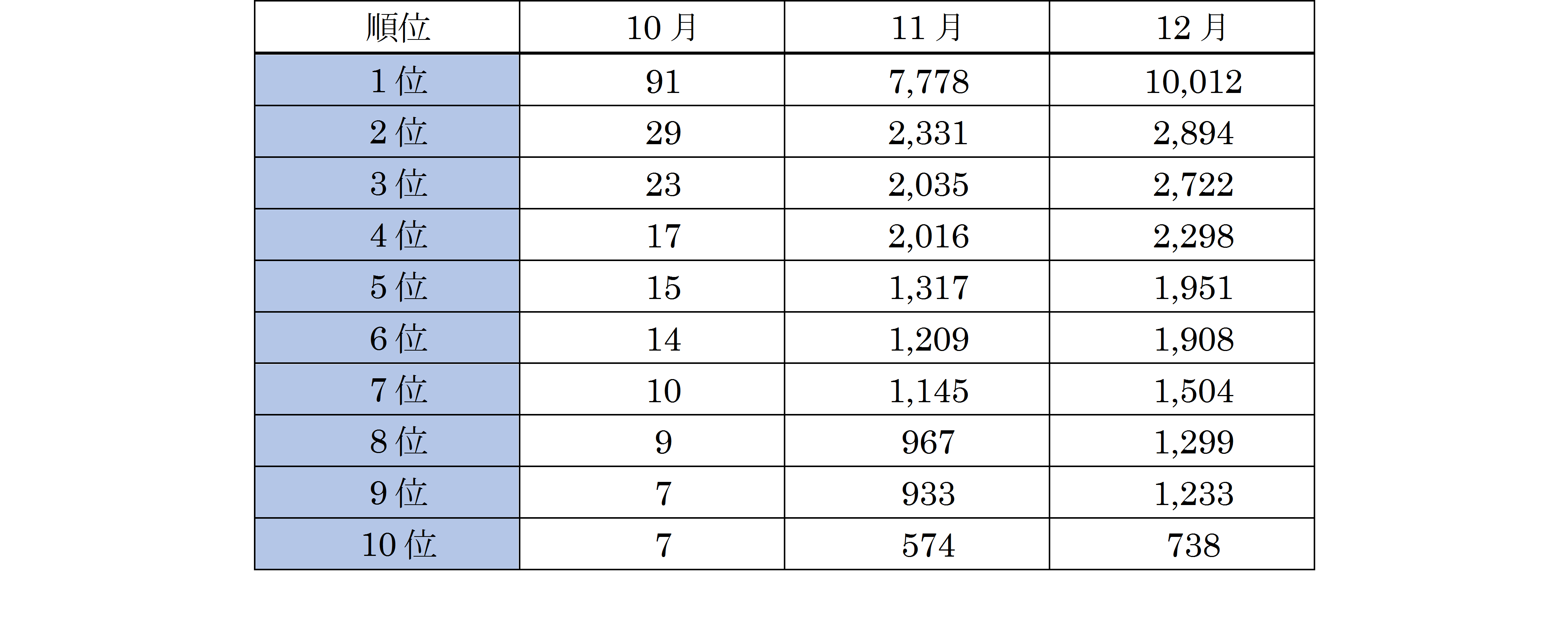 日本国内ASにおける攻撃ホスト数