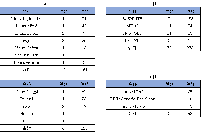 ウイルス検知数