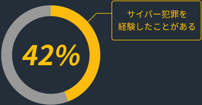 個人情報が漏えいするとどうなる？